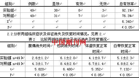 左氧氟沙星联合甲硝唑治疗急性盆腔炎的效果研究