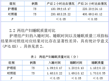 表1 两组患者干预前后的vas评分比较(-&plun;s分)
