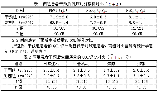 康复教育对提高慢阻肺患者生活质量的影响体会