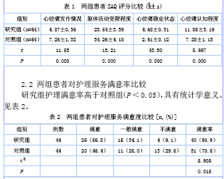 预见性护理对不稳定型心绞痛患者的临床效果分