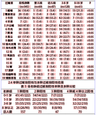 猫的年龄与人的年龄对比表!