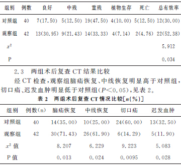 大面积脑梗塞手术治疗临床研究