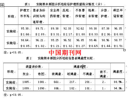 根本原因分析法在护理质量管理中的应用