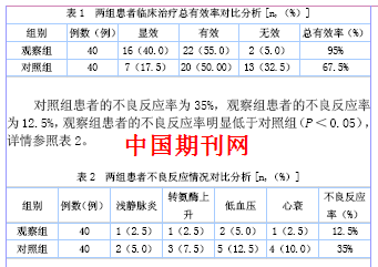 急性心肌梗死后室性心律失常采用胺碘酮疗效评价