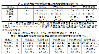 腹部术后患者拔前注入复合药物预防尿潴留的护