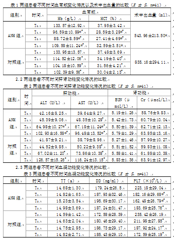肝癌患者手术治疗过程中应用急性等容性血液稀