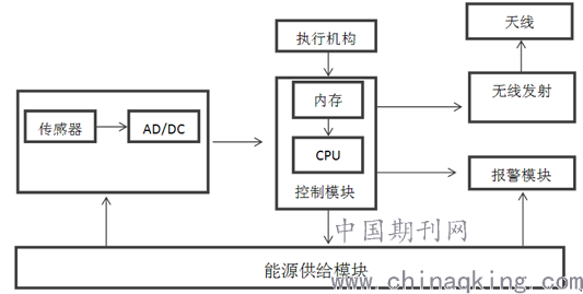 CBTC系统的工作原理是什么_预作用系统工作原理(2)