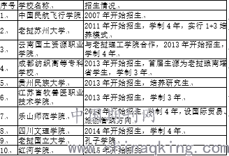老挝人口多少_23万平方公里的国土上只生活706万人,为什么老挝的人口这么少(3)