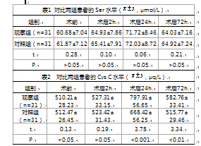 输尿管软镜治疗肾结石的应用效果及对患者肾功