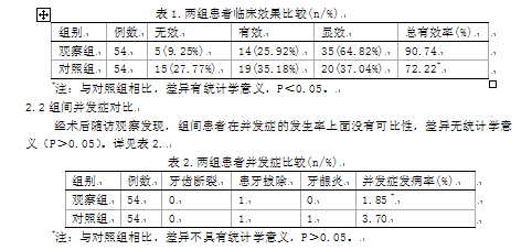 光固化复合树脂在口腔美容修复中的应用及效果