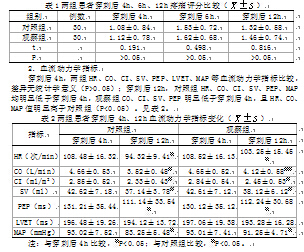 复方利多卡因乳膏与利多卡因局部浸润麻醉用于