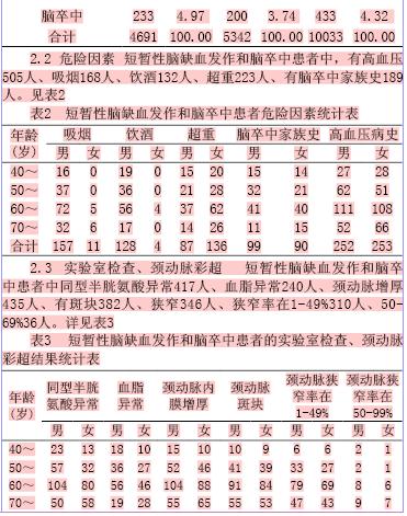 邹平县脑卒中高危人群筛查结果分析