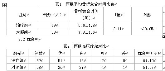 三黄膏局部外敷加小夹板固定与石膏固定