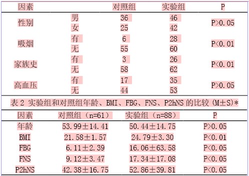 非酒精性脂肪肝患者发生2型糖尿病危险因素分