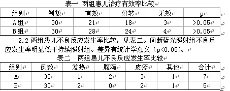 间断及持续蓝光照射治疗新生儿黄疸临床疗效分析研究