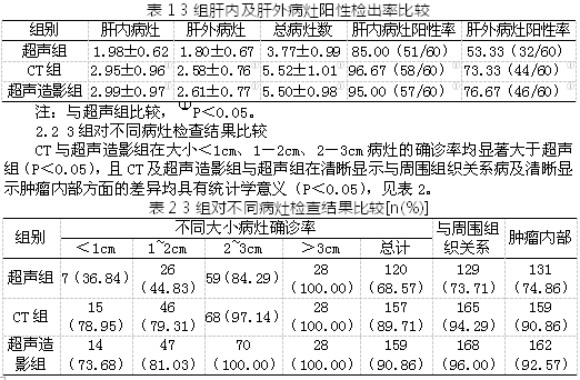 小肝癌患者影像学诊断中超声、超声造影及多层