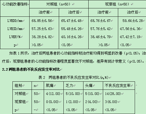 阿托伐他汀,辅酶 q10联合应用治疗冠心病早期心功能减退的效果观察 张 