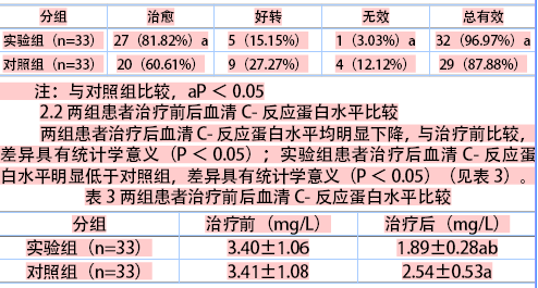齐刺加刺络拔罐法治疗对第三腰椎横突综合征患