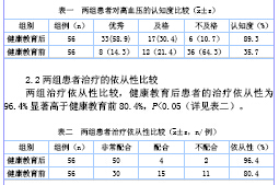 关于健康教育和行为干预对社区青壮年高血压患者的血压控制效果评价的本科论文范文