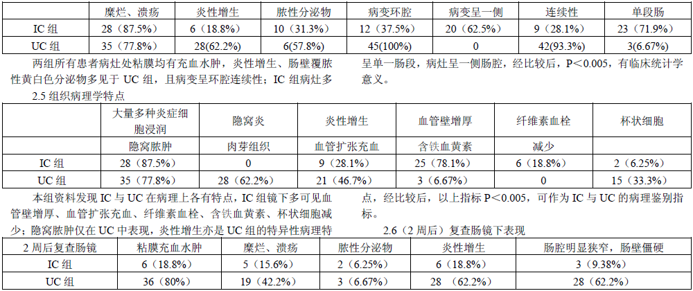 32例缺血性结肠炎与45例溃疡性结肠炎对比分