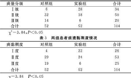 改良后气道湿化的效果研究