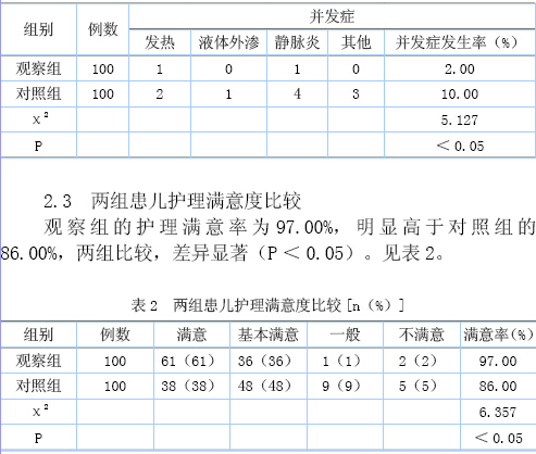 优质护理服务对儿科门诊输液室患儿满意度的影