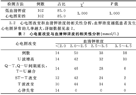临床低钾血症60例心电图与血清钾测值相关性