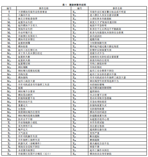 作业条件危险性分析法(LEC)评价的具体对象是