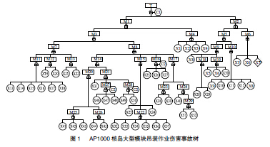 作业条件危险性分析法(LEC)评价的具体对象是