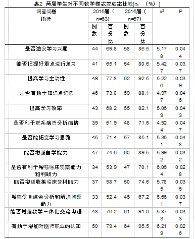 浅谈心肺腹模拟人在物理诊断学实验教学中的应