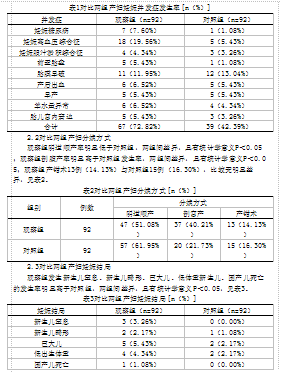 2.4对比两组新生儿的apgar评分