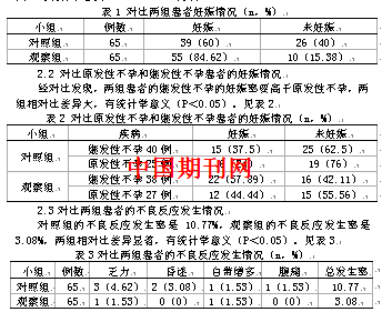 保守性手术治疗对不同类型子宫内膜异位症合并