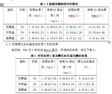血清C肽与糖化血红蛋白联合检验诊断糖尿病的