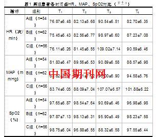 全麻插管患者复苏期吸痰时机选择的探讨