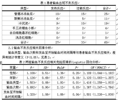 住院患者输血不良反应的研究分析