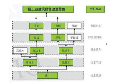 余热回收设备：节能减排新技术引领者