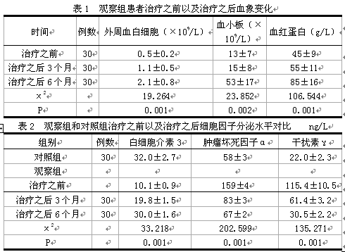 外周血单个核细胞功能检测对急性再生障碍性贫