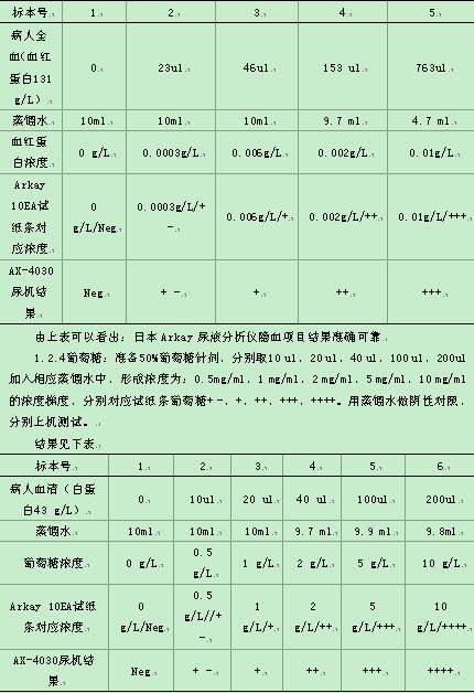 优科尿液分析仪说明书(图1)