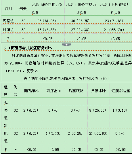 小切口手法碎核治疗小瞳孔硬核白内障的临床效