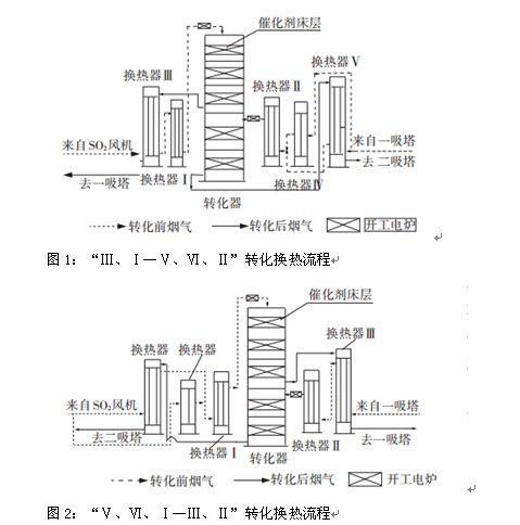 冶炼烟气制酸转化工序的工艺流程分析