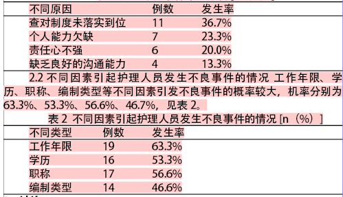 护理不良事件讨论记录