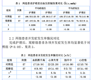 高血压患者实施个体人性化护理对其血压及并发症的影响分析