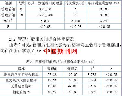 PDCA循环在供应室质量管理中的应用