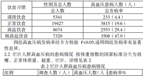 农村普查高血压病患者及知识的普及 对于乡镇