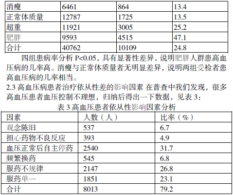 农村普查高血压病患者及知识的普及 对于乡镇
