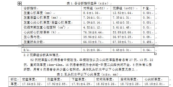 621700    摘要 目的:进一步对彩色多普勒超声诊断在肥厚型心肌病中