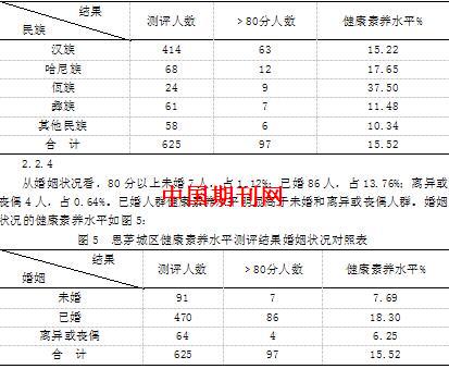 人口素质调查报告_(二)人口素质进一步改善(3)