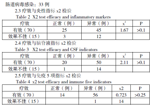 免疫人口计算_细胞免疫(2)
