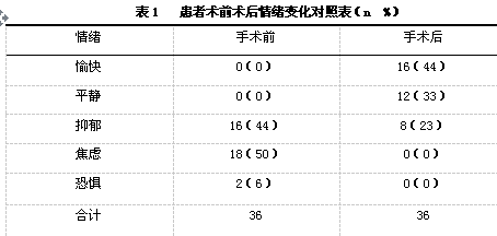 腰椎骨骨折病人手术前后的护理分析