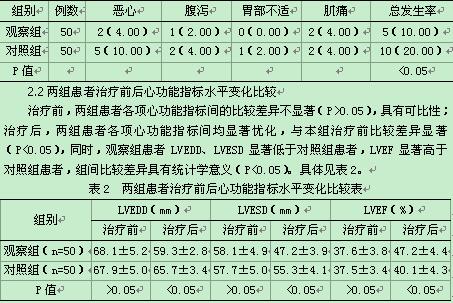 阿托伐他汀、辅酶Q10联合应用治疗冠心病早期心功能减退效果评价